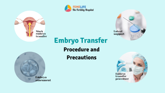 Positive signs after embryo transfer