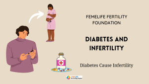 Male infertility due to Diabetes